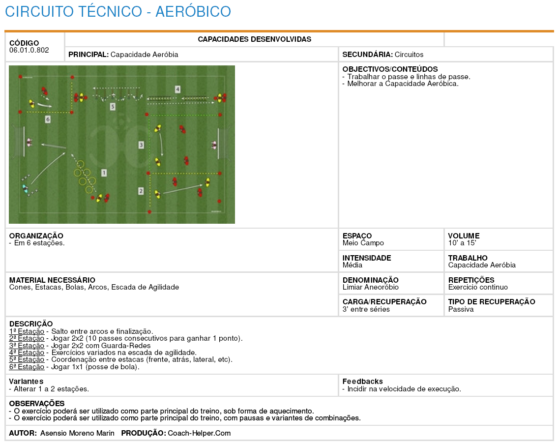 Collection n4 (100 Drills/Exercises - Soccer/Football) 